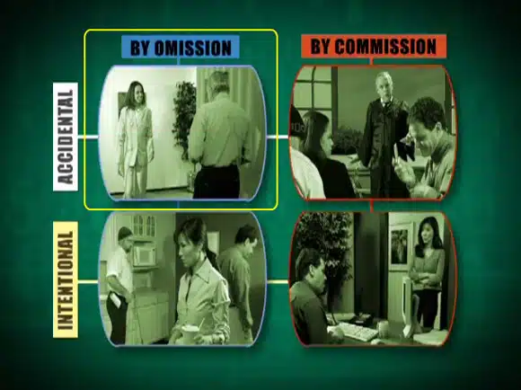 Telephone Doctor Customer Service Rudeness Matrix