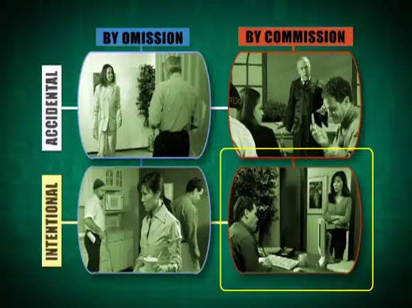 Telephone Doctor Customer Service Rudeness Matrix