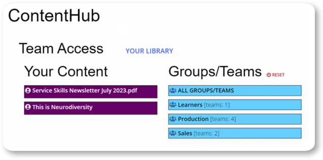 Content hub Second Content hub Second