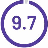 Rating-9.7