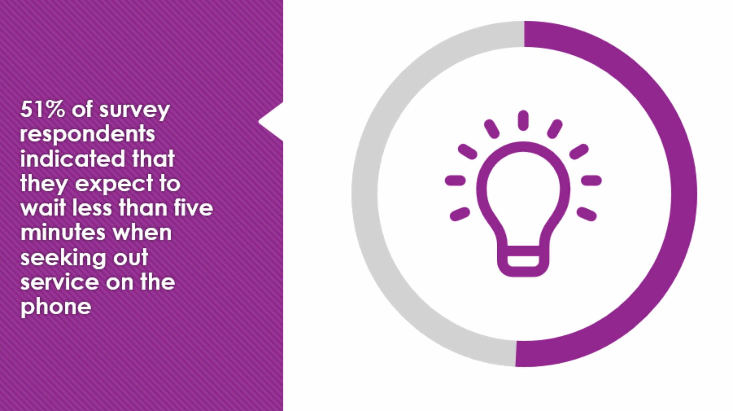 Phone Skills Phone Skills