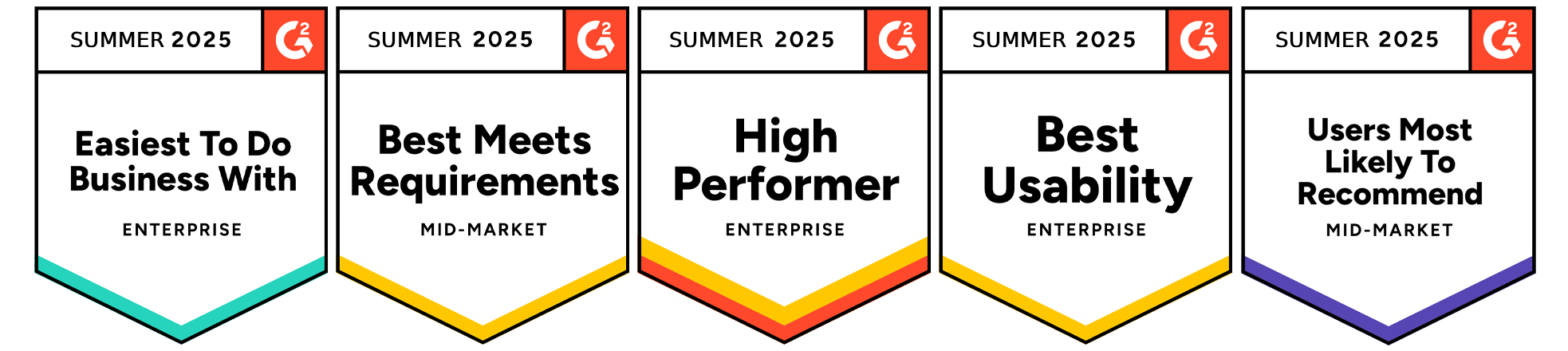 Summer G2 Badges Customer Service
