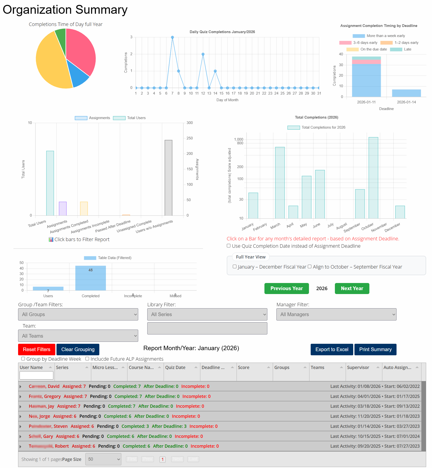 dematic.serviceskills.net admin charts ()